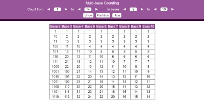 Multi-base Counting thumbnail