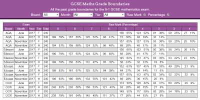 Grade Boundaries thumbnail