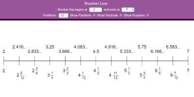 Number Line thumbnail