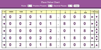 Place Value Chart thumbnail