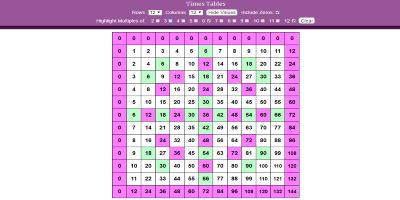 Times Tables Patterns thumbnail