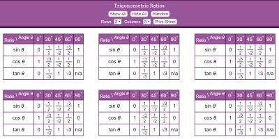 Trigonometric Ratios thumbnail